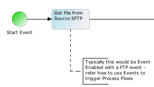 Adeptia Source System